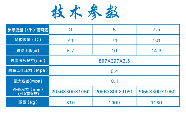 400X400板框式紙板精濾機系列1